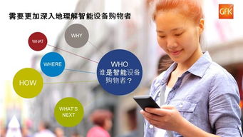 人工智能改變生活，智能家居蓄勢待發——基于2019年GfK智能產品購買者報告第一部分的洞察